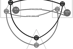 多層城市群綜合客運(yùn)網(wǎng)絡(luò)穩(wěn)定性評(píng)價(jià)方法