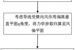 架空輸電線路導(dǎo)線等值冰厚精準(zhǔn)計(jì)算方法