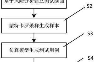 低需求操作模式下的軟件可靠性定量評估方法