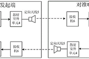 基于慣導(dǎo)的散射天線對準裝置