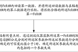 確定FeRAM敏感參數(shù)的方法及裝置