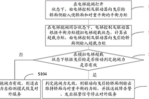 電梯抱閘力自檢測及抱閘失效保護方法及系統(tǒng)