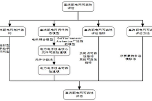 含光儲系統(tǒng)的柔性直流配電網(wǎng)可靠性評估方法