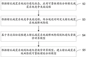 沖擊載荷作用下射孔減震系統(tǒng)的可靠性評(píng)價(jià)方法