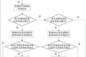 柴油機(jī)DPF壓差傳感器故障的診斷方法