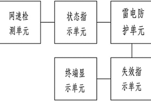 智能網(wǎng)絡(luò)浪涌保護(hù)器