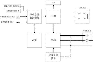 基于行駛意圖的智能高壓斷電控制裝置及控制方法