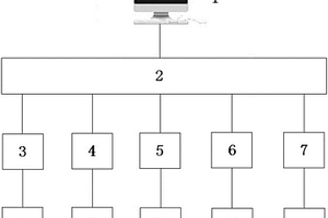 基于貝葉斯網(wǎng)絡(luò)可靠性修正模型的繼電保護(hù)系統(tǒng)風(fēng)險(xiǎn)評估方法