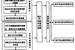 單個(gè)交叉口混合交通信號的控制方法