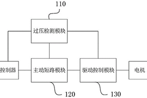 主動(dòng)短路控制電路及方法