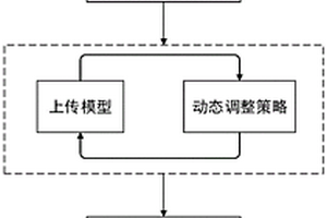 面向邊緣智能的多邊緣節(jié)點(diǎn)增量計(jì)算卸載方法