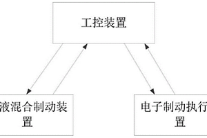 制動(dòng)冗余控制系統(tǒng)