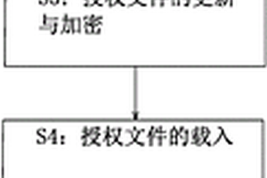 系統(tǒng)授權(quán)控制方法、終端設(shè)備及存儲介質(zhì)