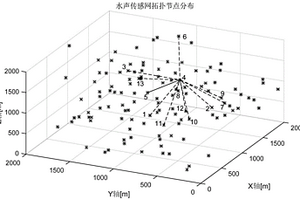 水聲傳感網(wǎng)多從節(jié)點協(xié)作輔助決策安全機制