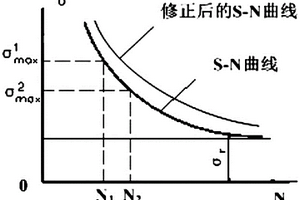 基于損傷電壓的IGBT模塊狀態(tài)評估方法