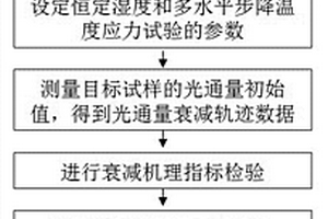 基于多水平步降應(yīng)力的LED照明產(chǎn)品加速衰減試驗(yàn)的方法