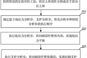 模擬隧道開挖的優(yōu)化方法