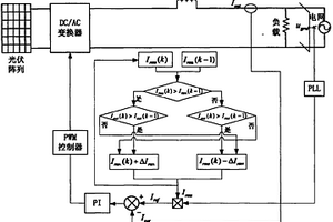 無傳感器型的最大功率跟蹤控制方法