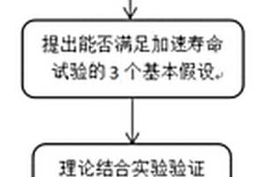 預(yù)測元器件失效時間的方法