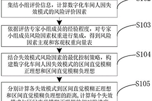 基于SHEL和區(qū)間直覺模糊評(píng)價(jià)的車間人因可靠性評(píng)估方法