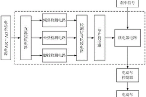 電動車安全控制裝置