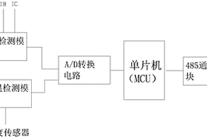 無觸點開關(guān)保護裝置