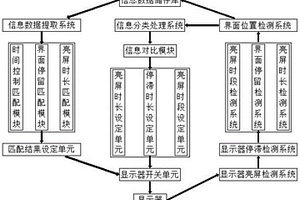 顯示器自動(dòng)化省電控制系統(tǒng)