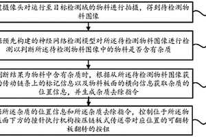 基于神經網絡的鏈板式物料篩選傳送方法