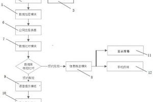 基于智能終端的網(wǎng)上預(yù)約單線下核驗系統(tǒng)、核驗方法