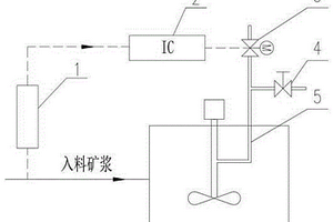 機械攪拌自吸式浮選機充氣量自控系統(tǒng)