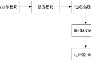 非接觸無源式SPD后備保護(hù)斷路器