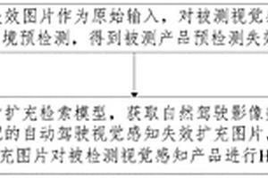 針對(duì)失效樣本的自動(dòng)駕駛視覺感知測(cè)試方法和裝置