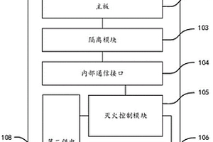 帶自動滅火功能的智能充電樁