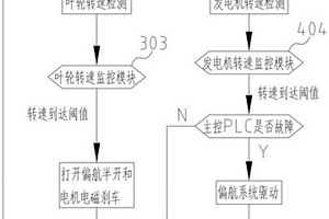 風(fēng)力發(fā)電機(jī)組過速自動(dòng)保護(hù)電路