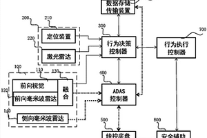 車輛無人駕駛系統(tǒng)及備份控制方法