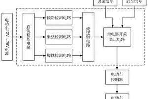 電動車安全控制裝置