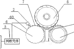 卷煙機