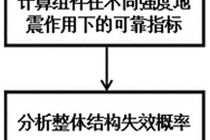 基于組件可靠指標(biāo)的基礎(chǔ)隔震體系地震易損性評(píng)估方法