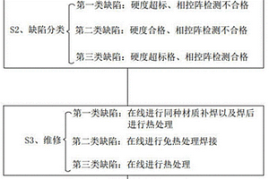 在線消除核電站大型耐熱鋼異形焊接接頭缺陷的方法