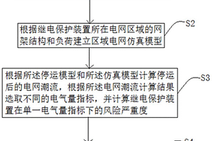 基于嚴重度的繼電保護裝置運行風險評估方法