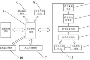 具有冗余功能的電子控制方法及控制系統(tǒng)