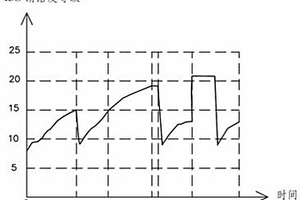 鍛造液壓機(jī)的系統(tǒng)性失效預(yù)測方法及系統(tǒng)