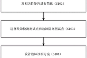 風(fēng)力發(fā)電機組水冷系統(tǒng)的故障診斷方法、裝置及系統(tǒng)