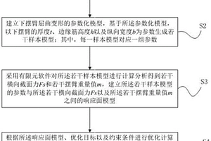 汽車下擺臂優(yōu)化設(shè)計方法