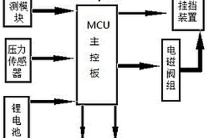 智能型遙控一鍵自動(dòng)掛擋轉(zhuǎn)向助力操控系統(tǒng)