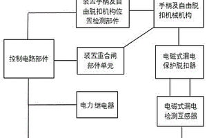 電磁式漏電保護(hù)裝置