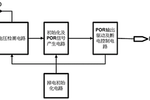 上電復位電路