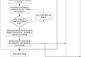 基于人工智能的吊車施工風險評估方法及裝置