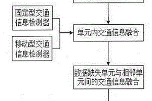 面向高速公路的多源交通信息融合方法