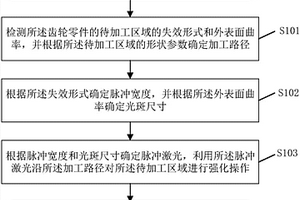 強(qiáng)化齒輪零件的方法及系統(tǒng)